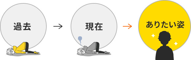 ありたい姿