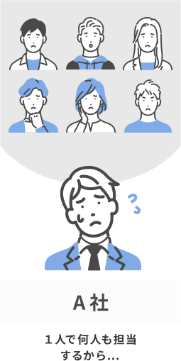 1人で何人も担当する