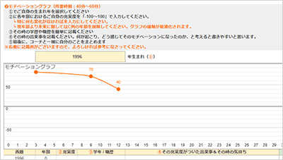 過去のモチベーション