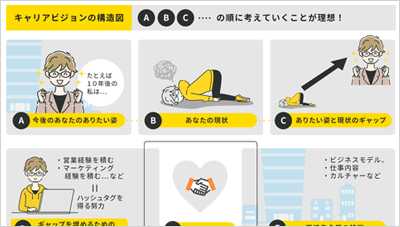 マジキャリのキャリアコーチ