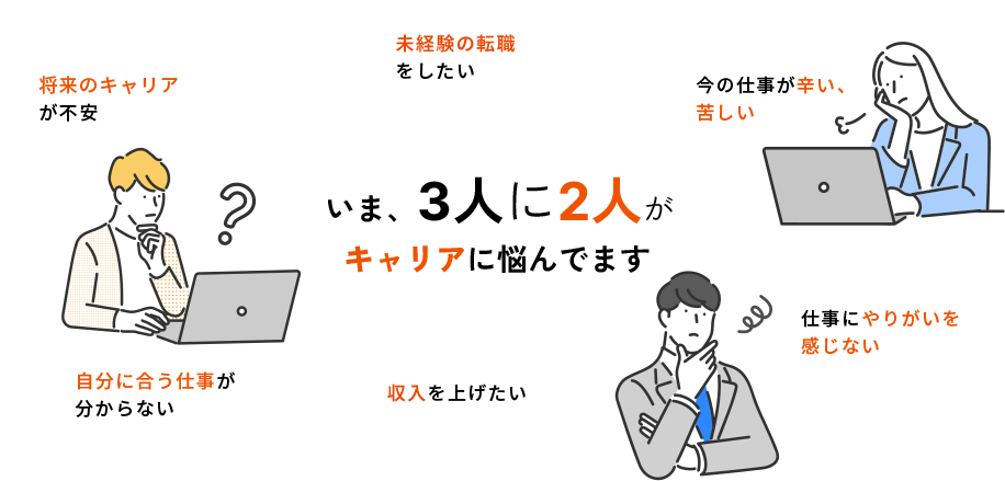 いま、3人に2人がキャリアに悩んでます