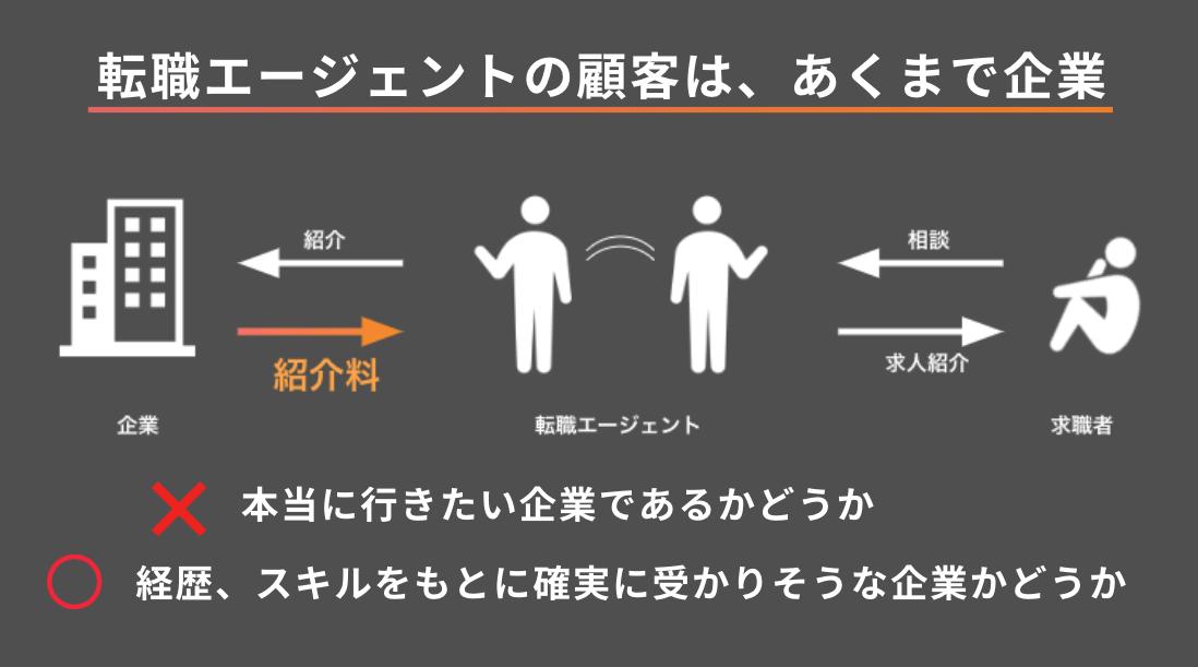 転職エージェント