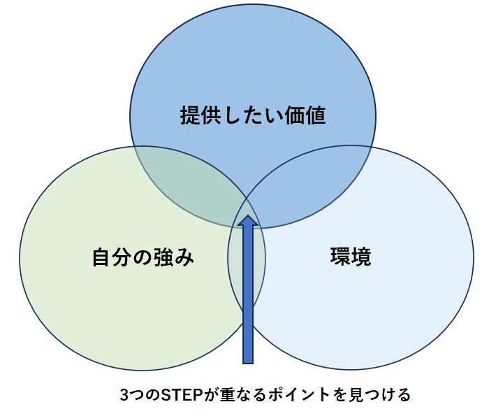 自己肯定感 低い 向いてる仕事