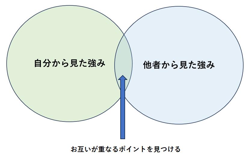 自己肯定感 低い 向いてる仕事