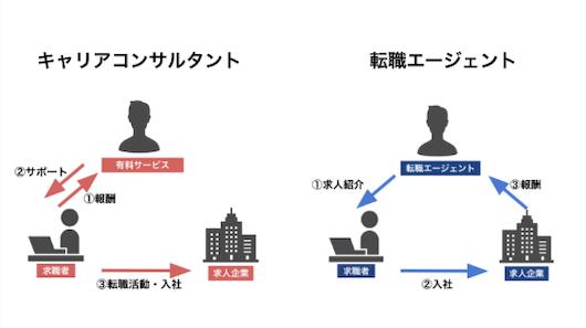 キャリアコンサルタント相談