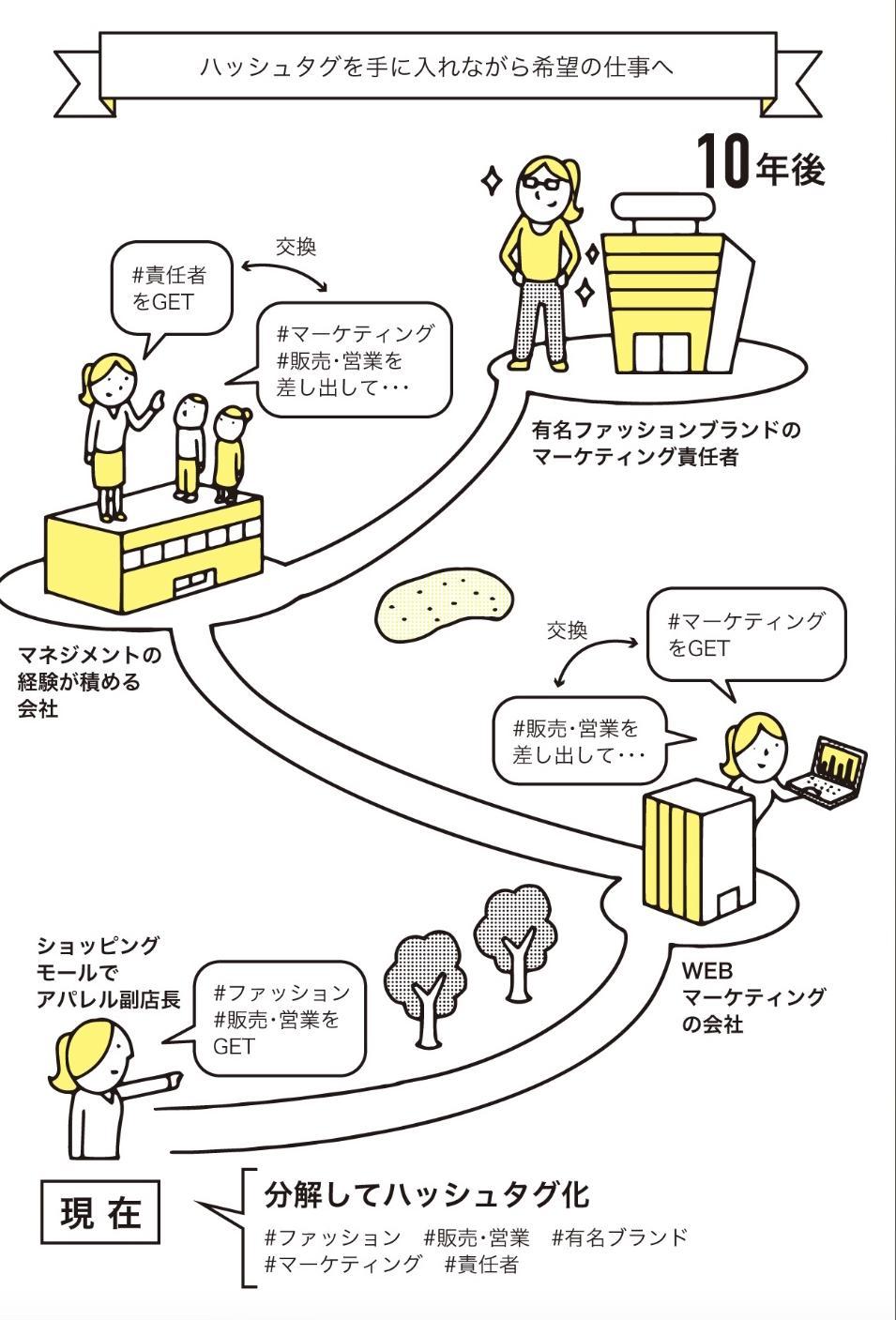IT業界から足を洗う