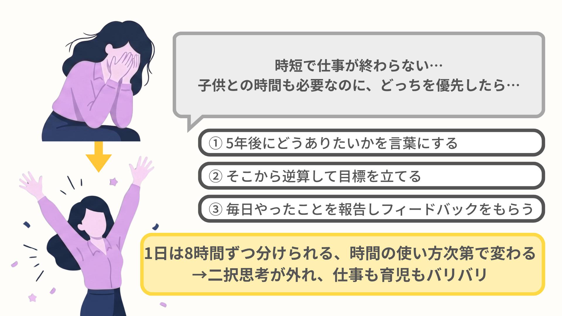仕事で何がしたいかわからない20代女性が、キャリアコーチとともに未来のプラン設計をすることにより何がしたいか見つけたイラスト