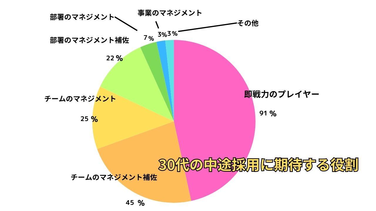 人生やり直したい 30代 女