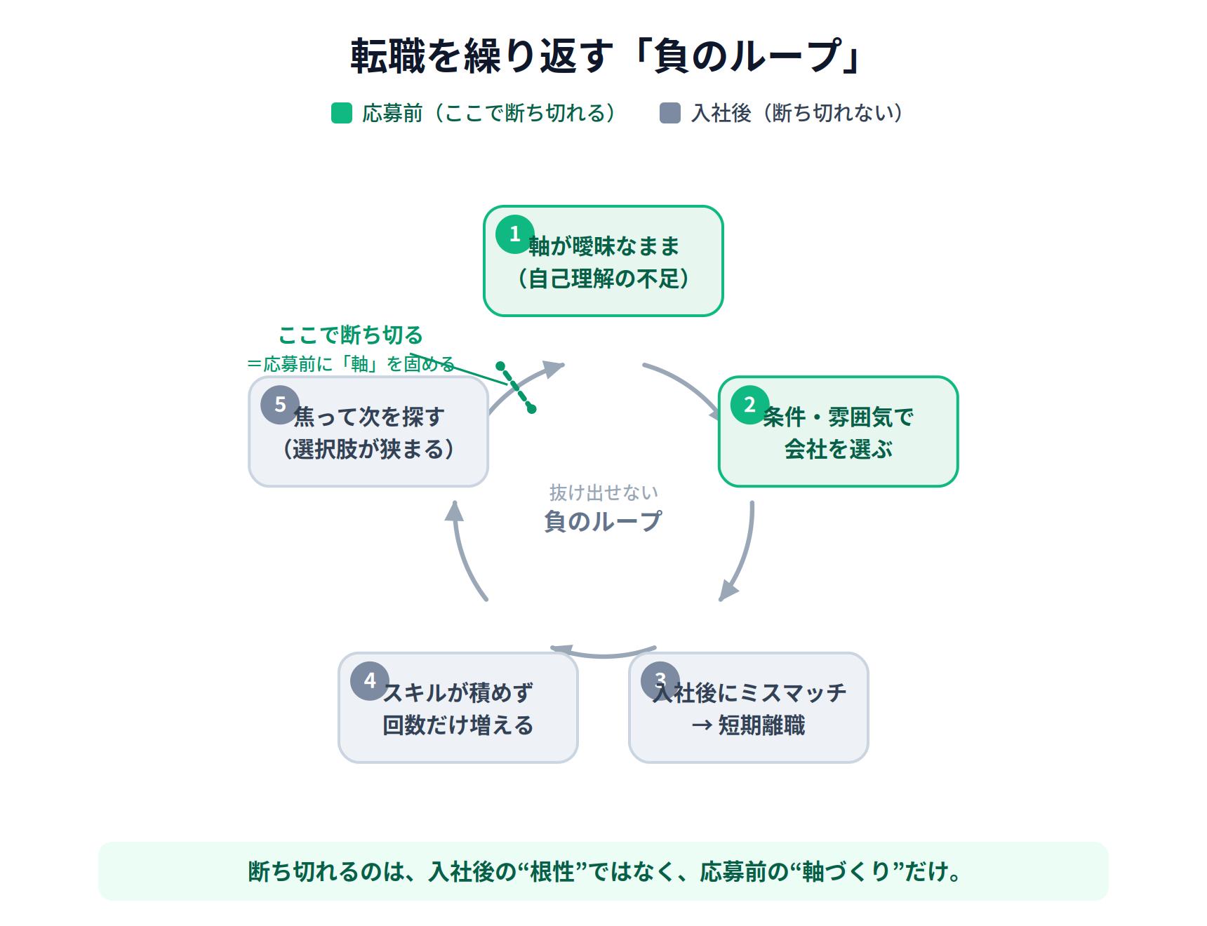 KW「転職を繰り返す人 末路」画像