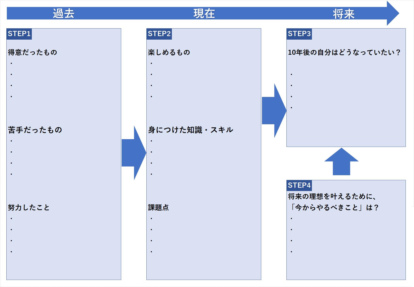 キャリアプランシート