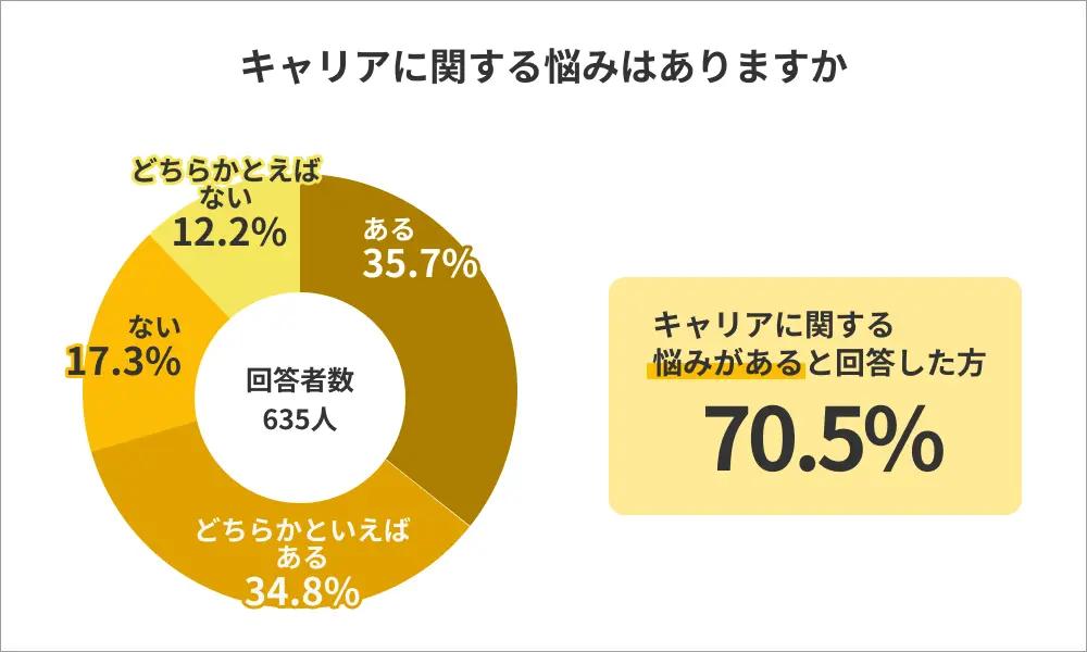 何も楽しくない 疲れた