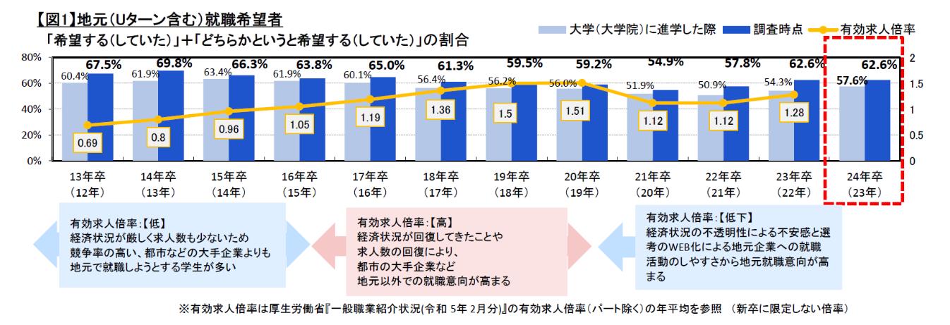 何も楽しくない 疲れた