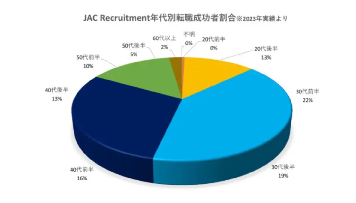 JACリクルートメント ばれる