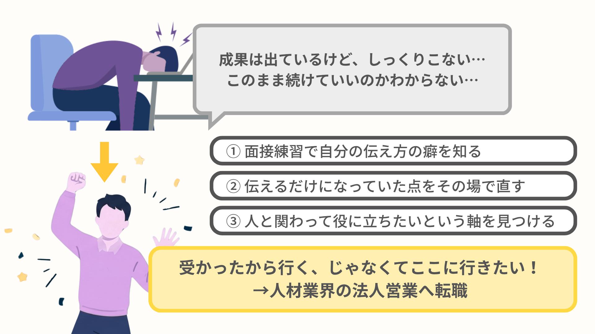 仕事で何がしたいかわからない20代男性が、面接対策と自己分析により何がしたいか見つけたイラスト