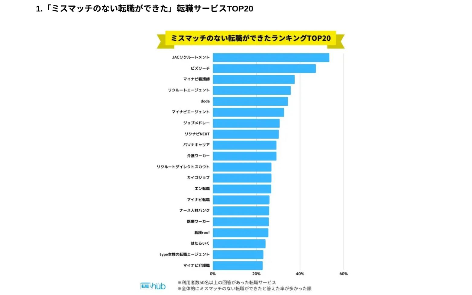 JACリクルートメント ばれる