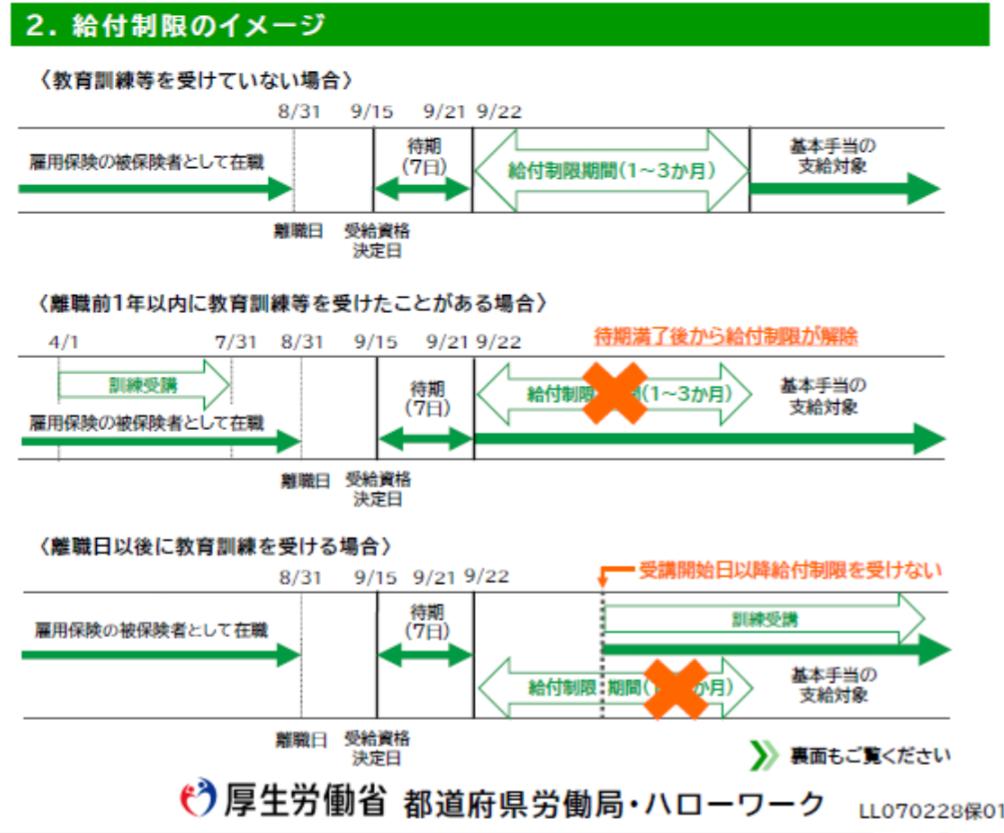 給付制限