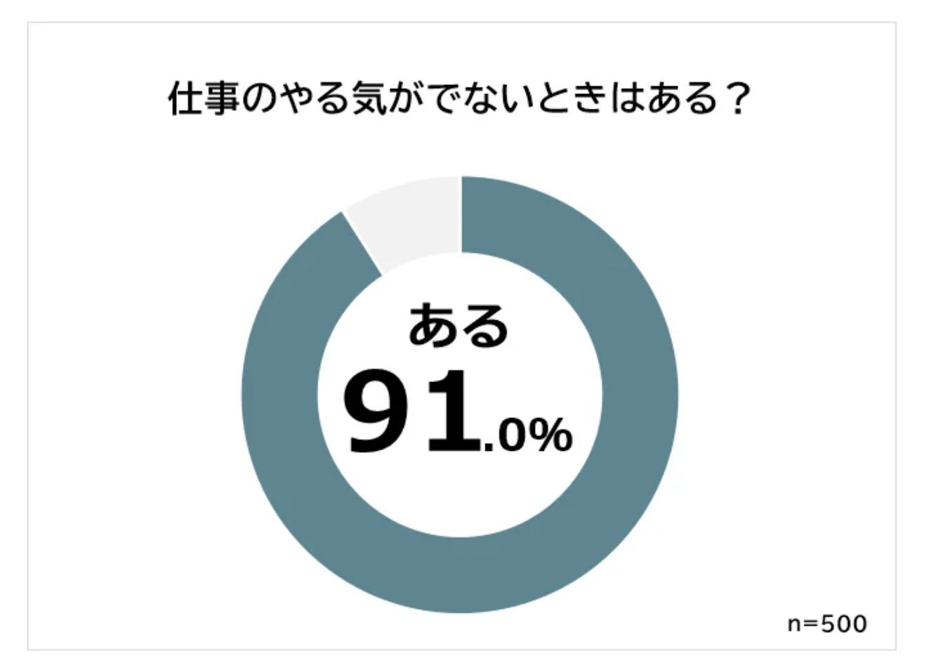 仕事 やる気が出ない 20代