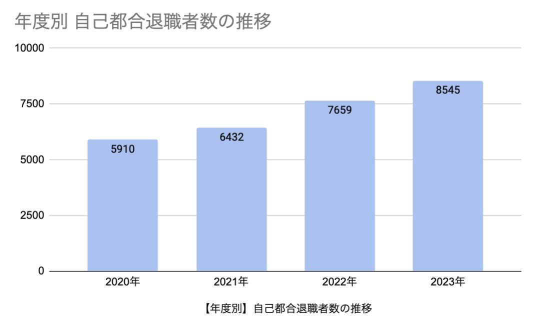 公務員から転職 民間企業