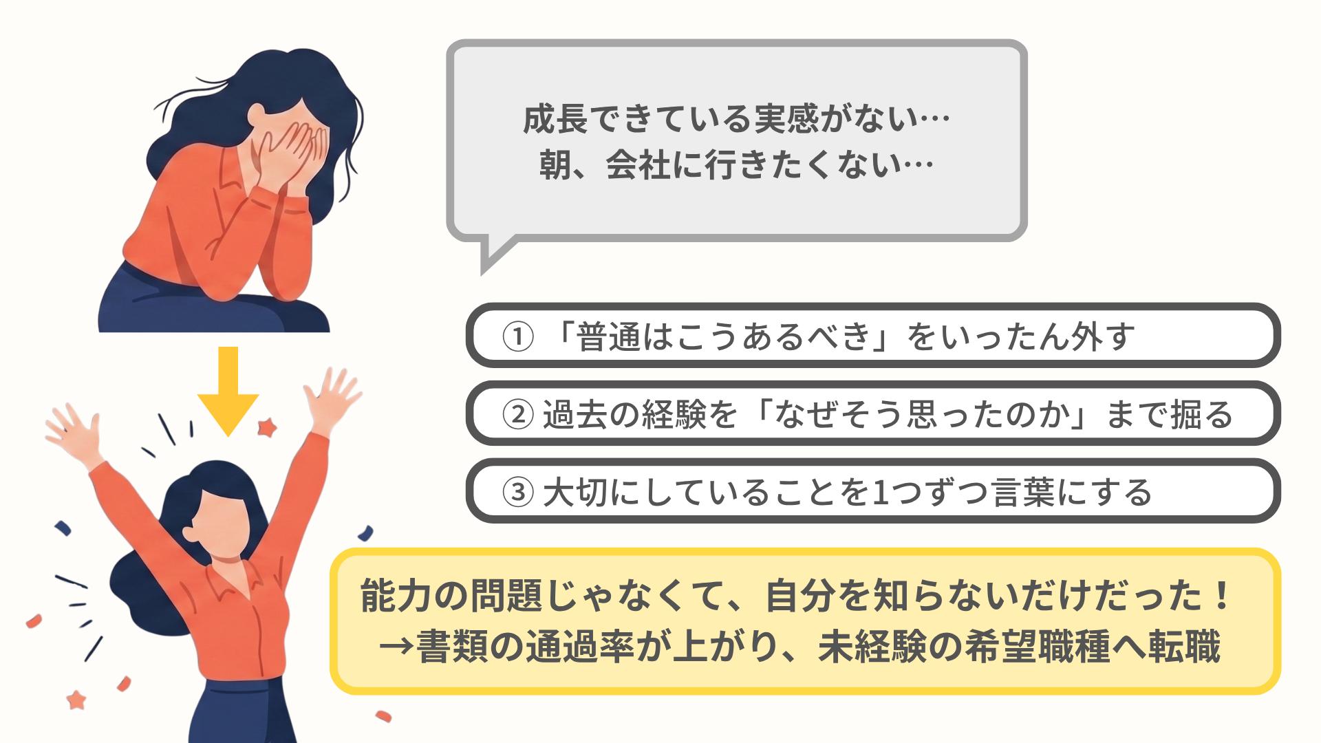 仕事で何がしたいかわからない20代女性が、自己分析により何がしたいか見つけたイラスト