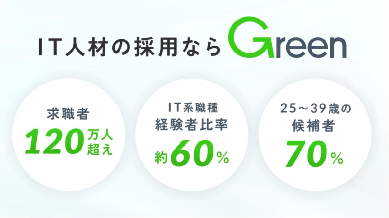Green 評判