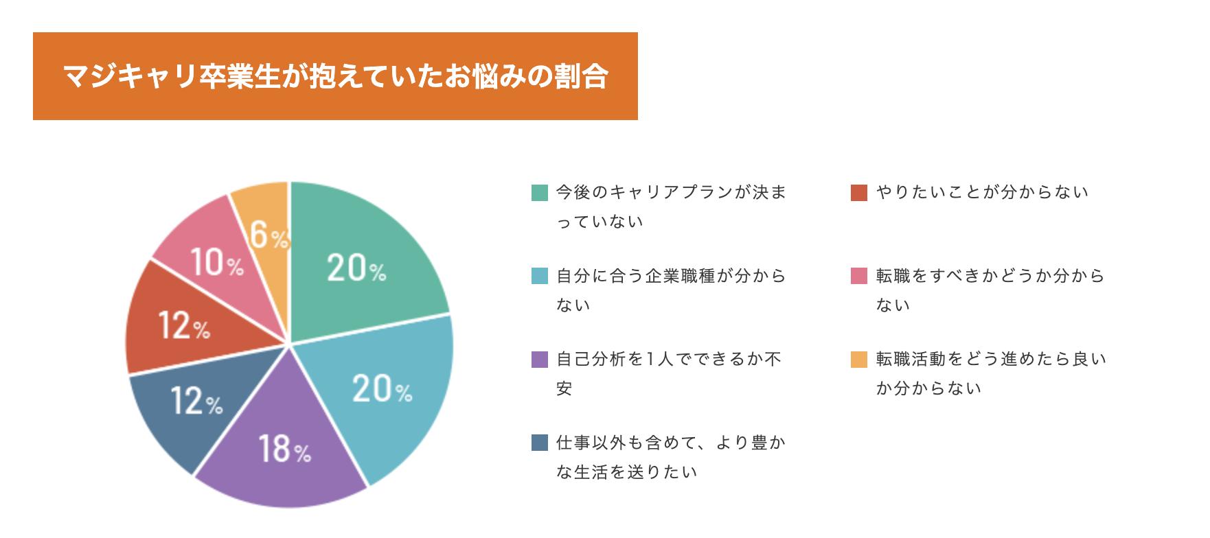 キャリア相談 転職しない