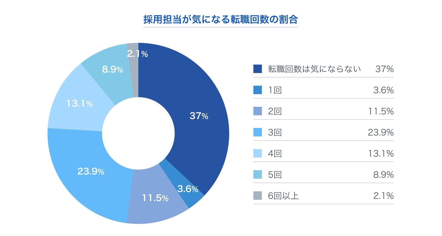 看護師 転職 失敗