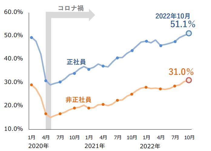 明日から仕事