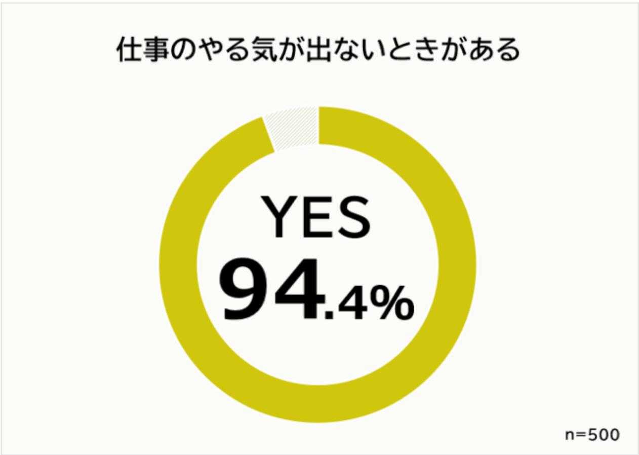 仕事 やる気が出ない 30代