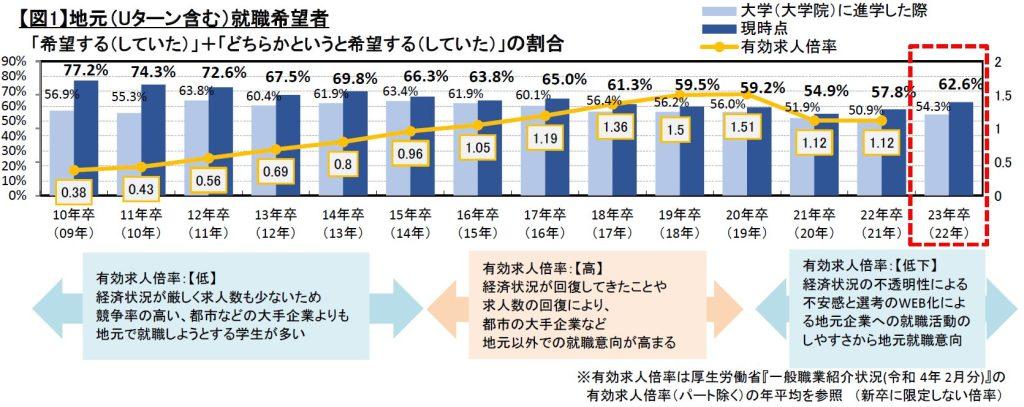 何も楽しくない 疲れた