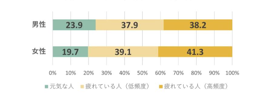 何も楽しくない 疲れた