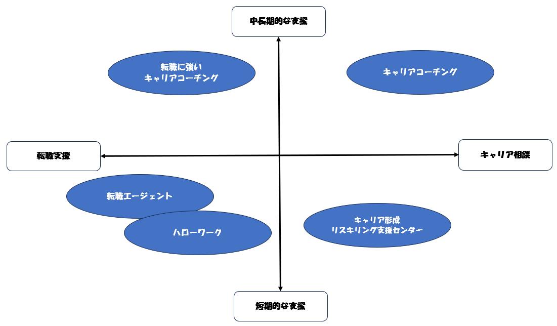 キャリア相談 おすすめ