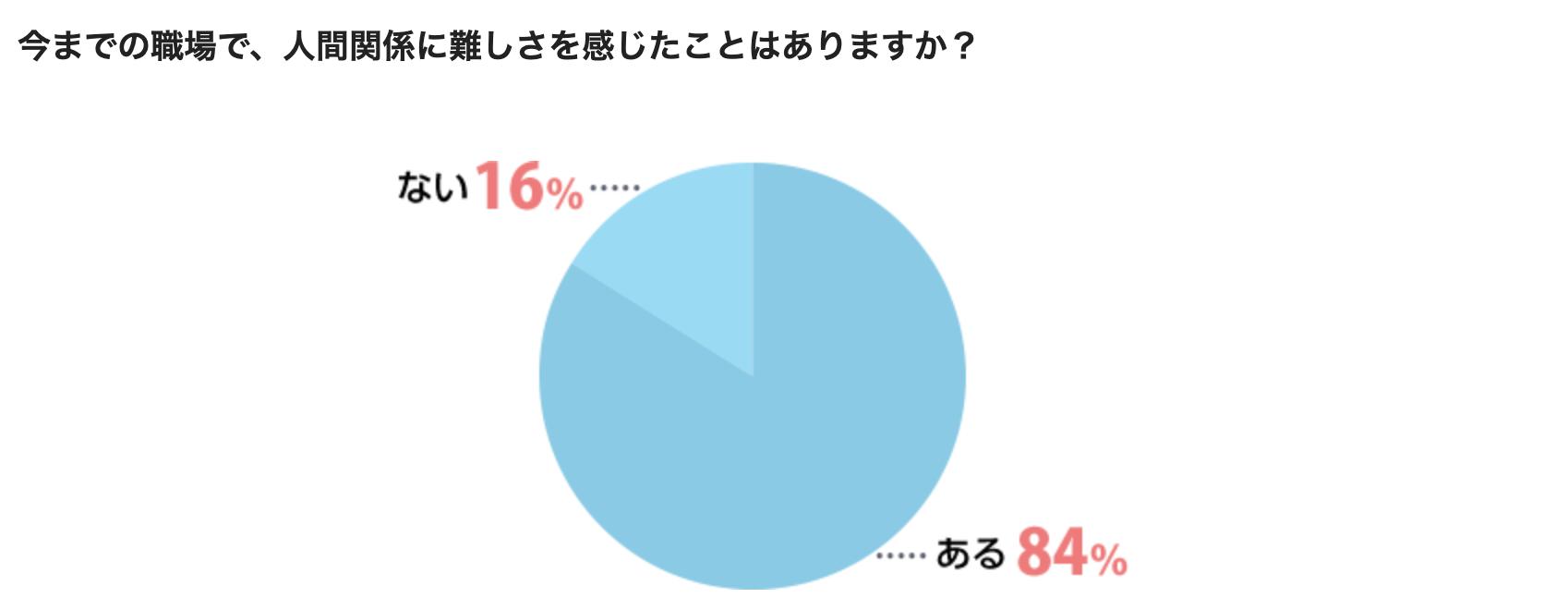 休み明け 仕事