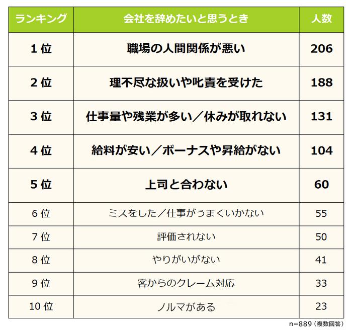 明日から仕事