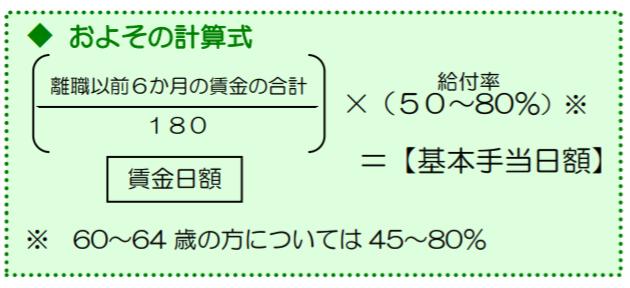 失業保険 自己都合